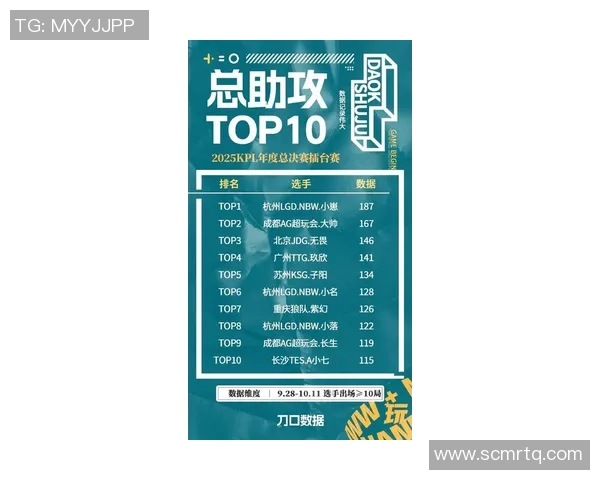 世界大师赛最新积分榜JDG以62分稳居第一名引发关注